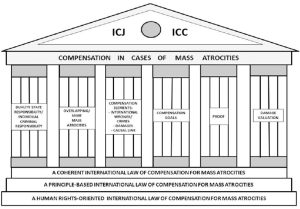 روشهای جبران خسارت کشورها