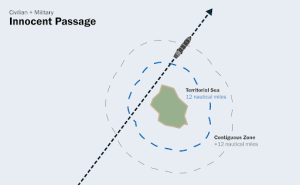 حق عبور بی ضرر